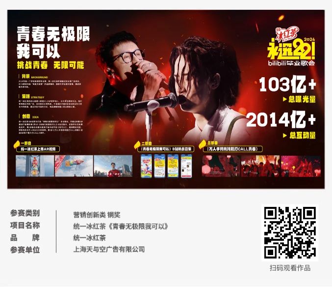 ECI@创新案例 | 统一冰红茶《青春无极限我可以》