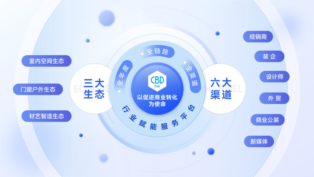 独家新观丨从广州建博会解读大家居建装行业的“3x3”活法