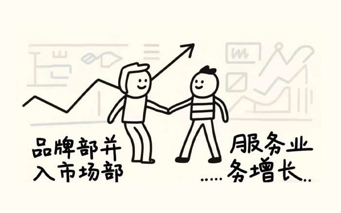 2025，大厂品牌部大撤退