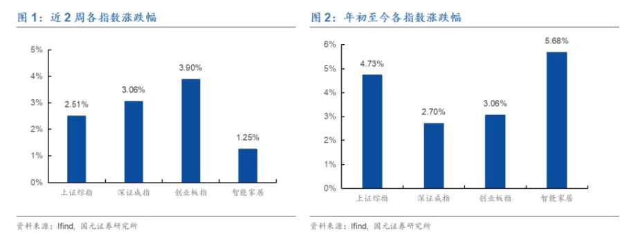 市值范式丨定制家居太卷，好莱客向智能家居突围