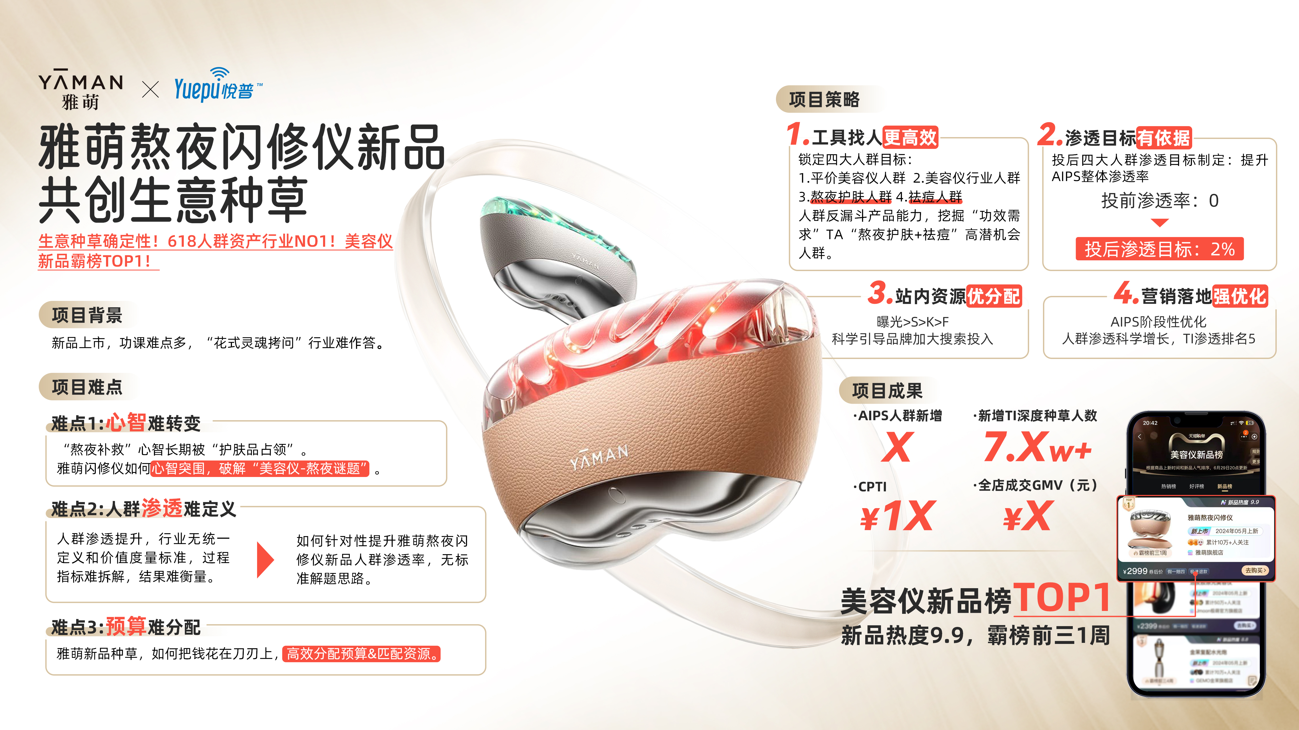 小红书细分人群打法，助力雅萌大促生意成功！