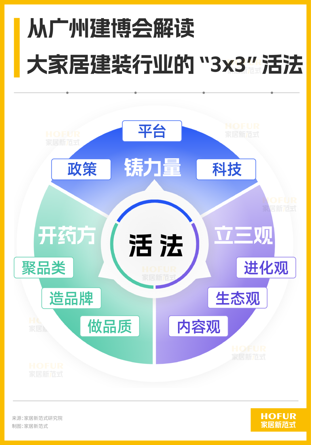 CBD观察丨高温爆窗频上热搜！极端气候唤醒千亿节能门窗热潮