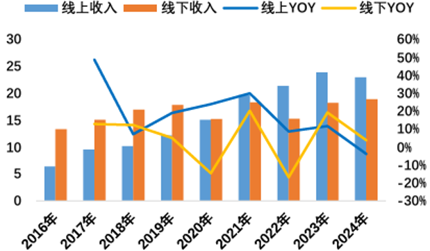 市值范式丨水星家纺的增长启示：你行！你上！