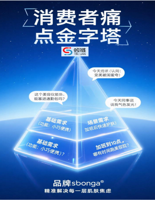 新產(chǎn)品動(dòng)銷第二步：市場分析做不好？難怪你的產(chǎn)品“沒人買”！?