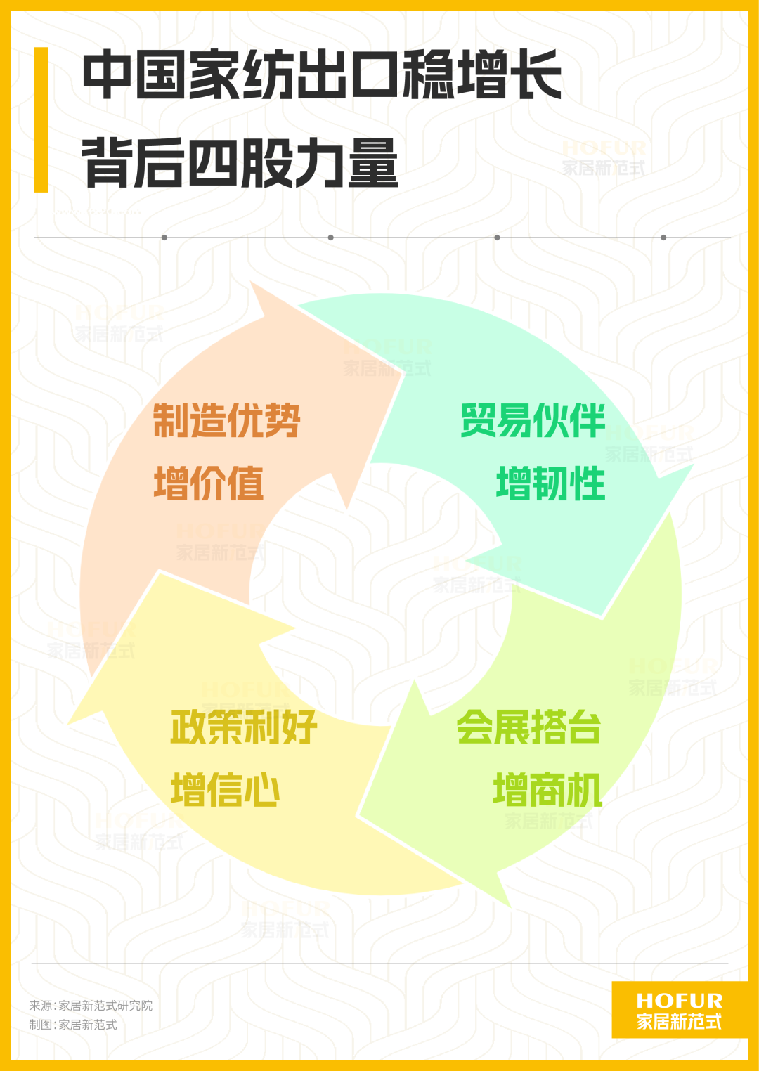 独家新观丨“狂潮激浪”中国家纺业，像海洋般拥抱韧性