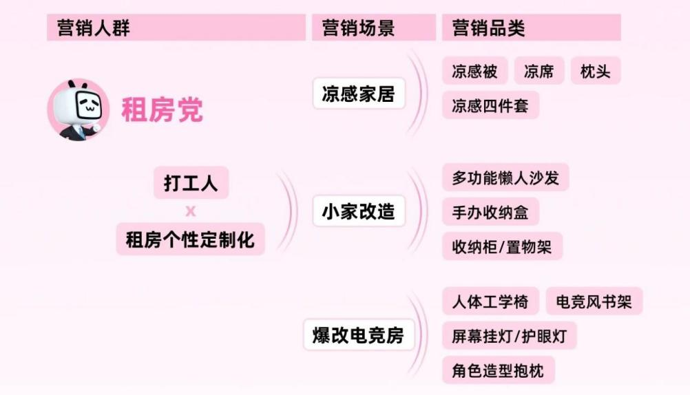 研报之家丨掘金暑期“黄金档”：解码Z世代的家居消费趋势图谱！