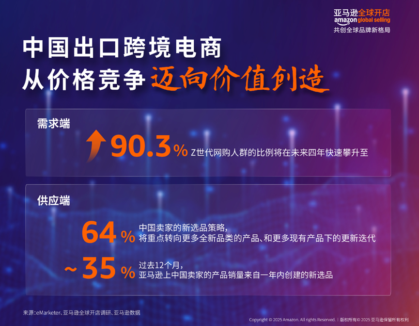 跨境电商的新赛道：从价格竞争到创新驱动