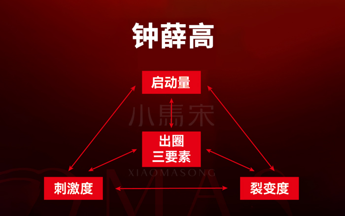 钟薛高并没有那么不堪