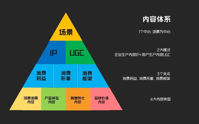 42天，近3万字，写成一份内容营销框架