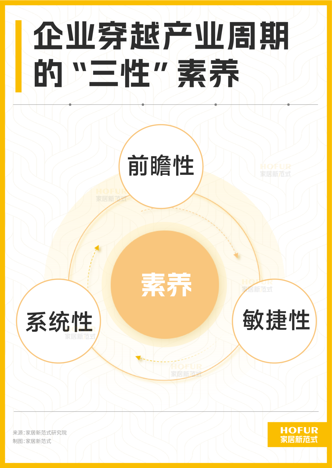 市值范式丨穿越周期，打赢存量时代的“顾家兵法”