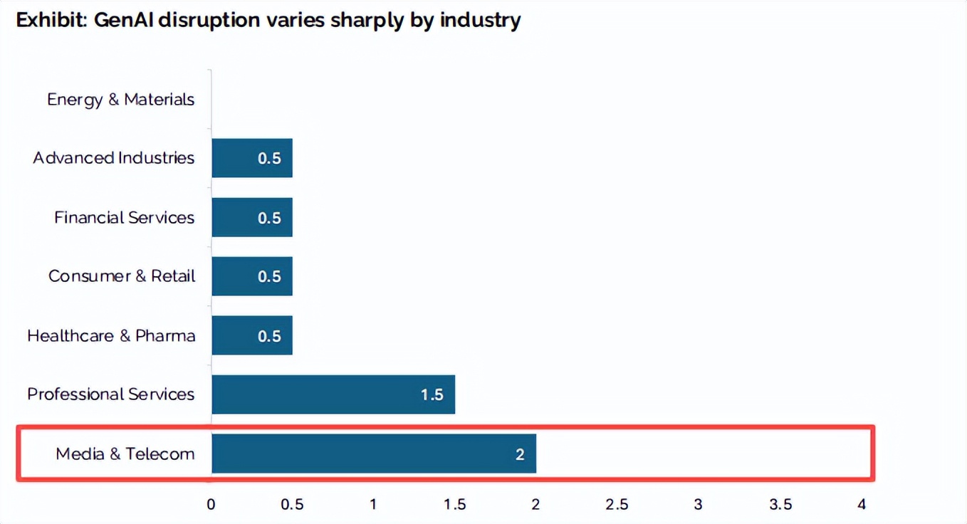AI加速廣告技術(shù)飛輪，哪些科技公司更具爆發(fā)力？