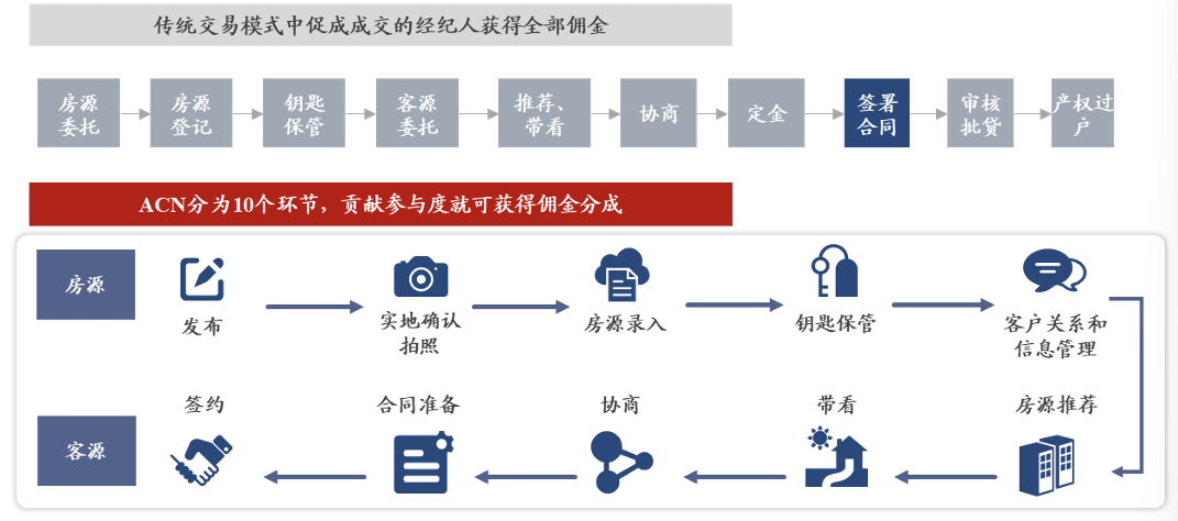 基本盘韧性展现！翻开贝壳“一体”业务穿越周期的“品质字典”