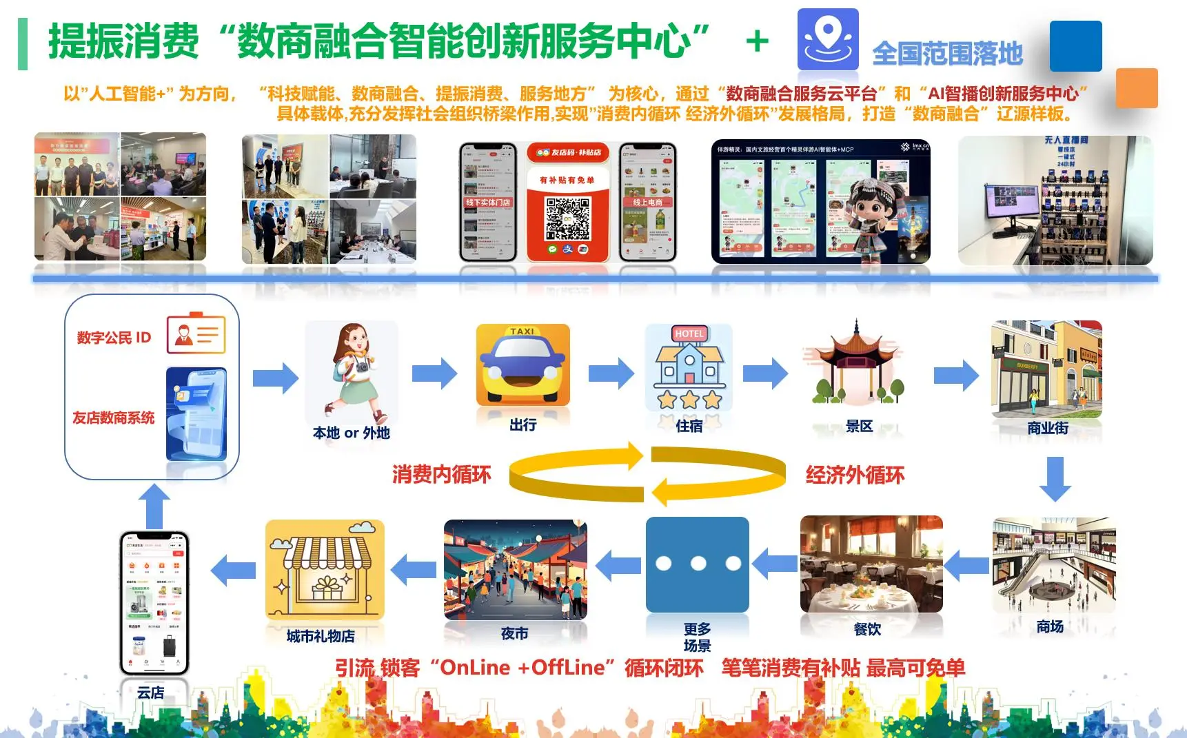 运用新质生产力 数商融合 提振消费|未来发展在下沉县域市场 