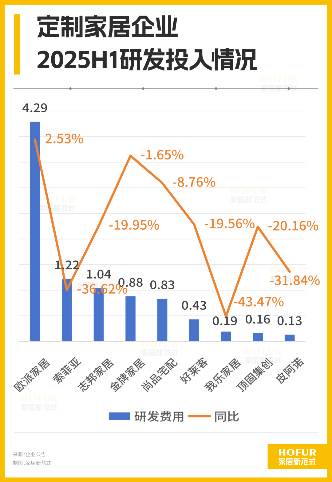 定制家居2025中报全解析：业绩跌回4年前！渠道突围遇上节流御寒