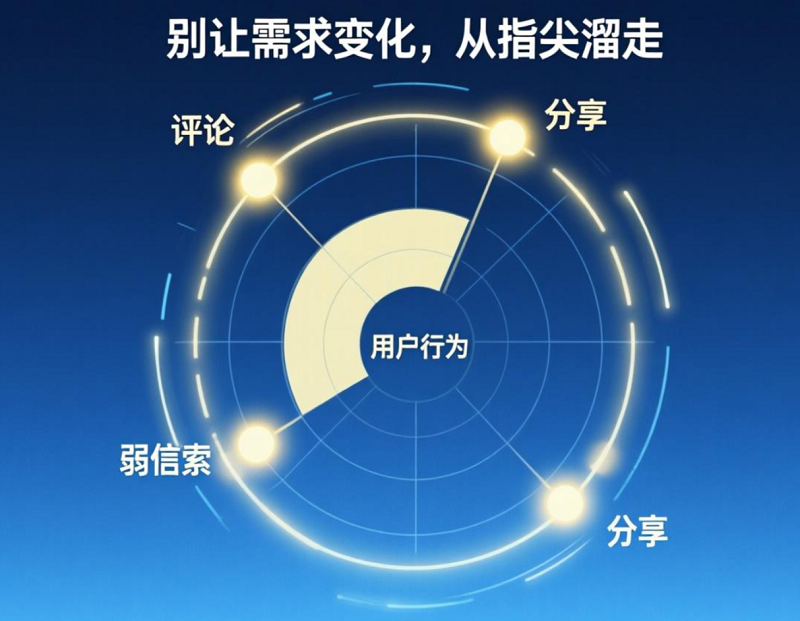 精準(zhǔn)洞察：如何捕捉用戶需求的“弱信號”？?