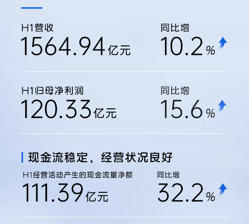 居然、TCL智家、海尔等更名过的上市公司，后来“气运”怎样了？