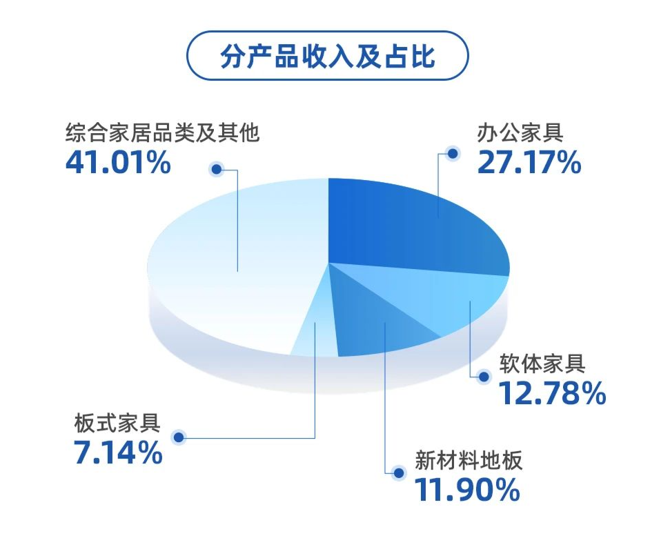 恒林家居上海三展齐发，内外兼修开启品牌全球化新格局！
