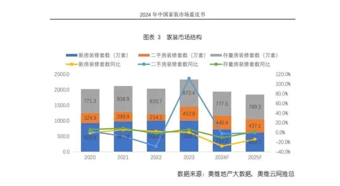索菲亚重推的整家699元，是动了谁的奶酪？