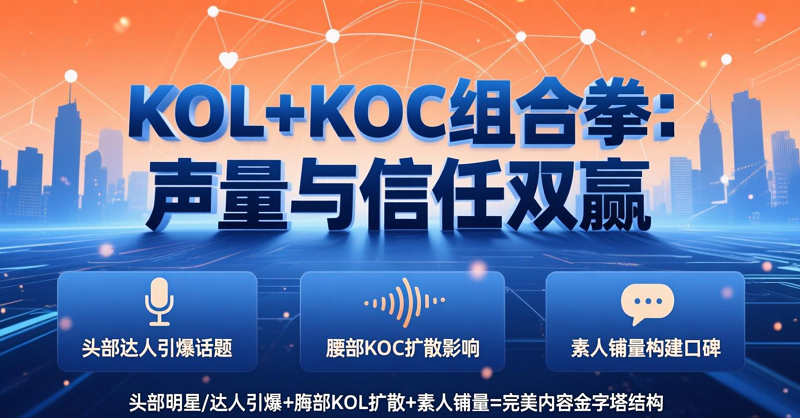KOL+KOC組合拳：聲量與信任雙贏