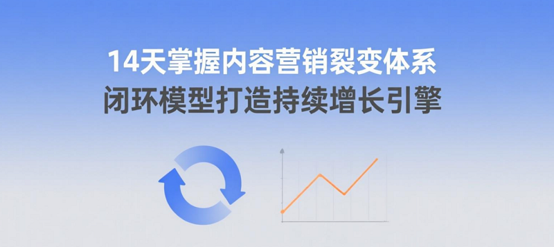 內(nèi)容營銷閉環(huán)模型