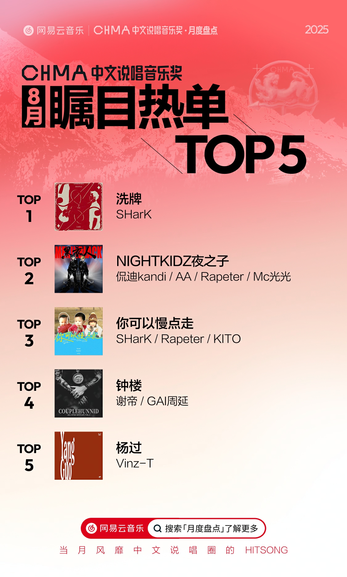 中文说唱音乐奖月度盘点全面升级！网易云25年第41期说唱周榜揭晓