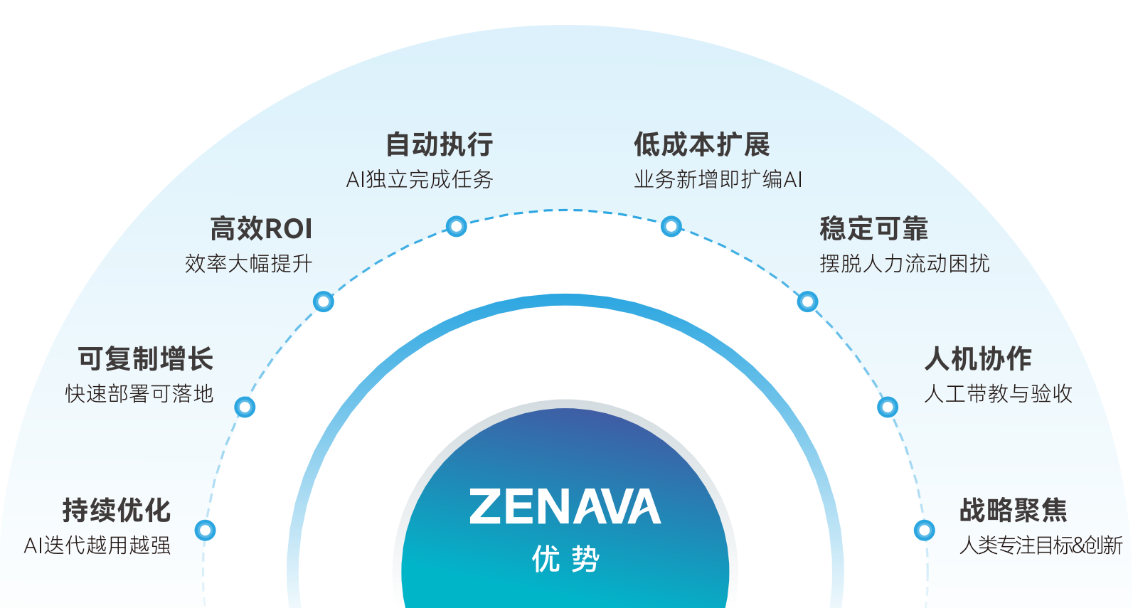 从人口红利到AI红利，天润融通助力企业转型刻不容缓