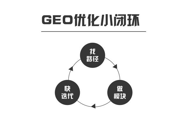 AI营销时代，市场人必看的 《GEO操作手册》