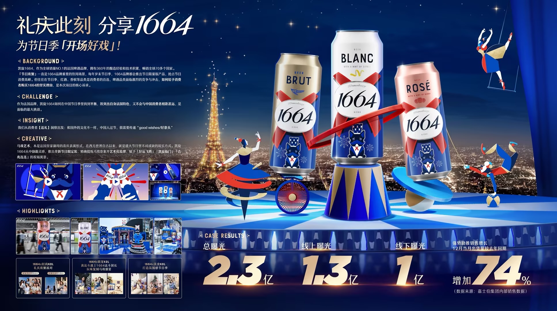 凯旋1664：礼庆此刻，为节日季「开场好戏」！