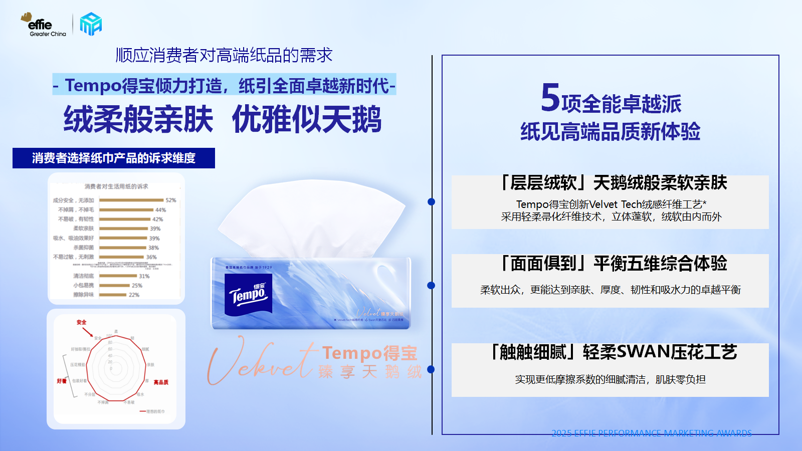 得宝天鹅绒营销：明星效应与粉丝经济的创新实践