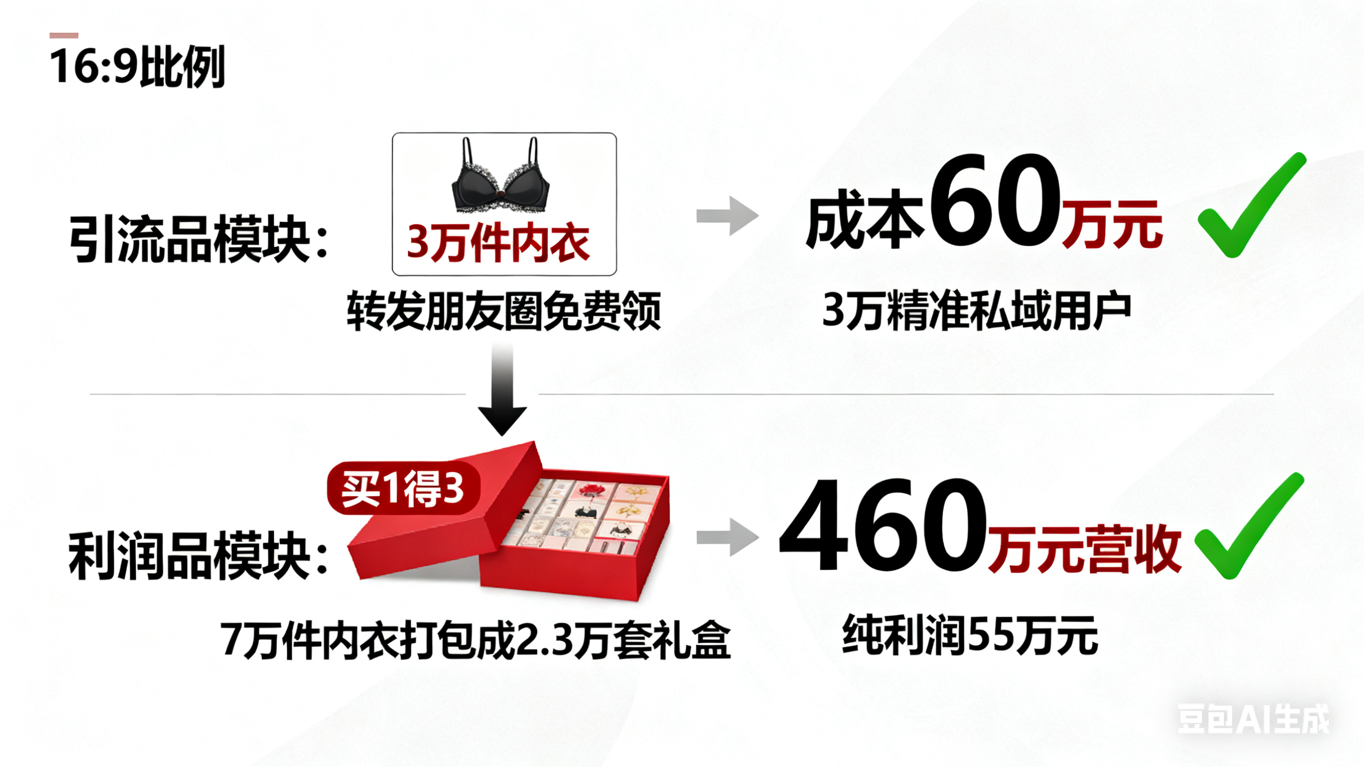 10 万件内衣库存清零还赚 55 万：中小品牌私域清库的全链路策略拆解