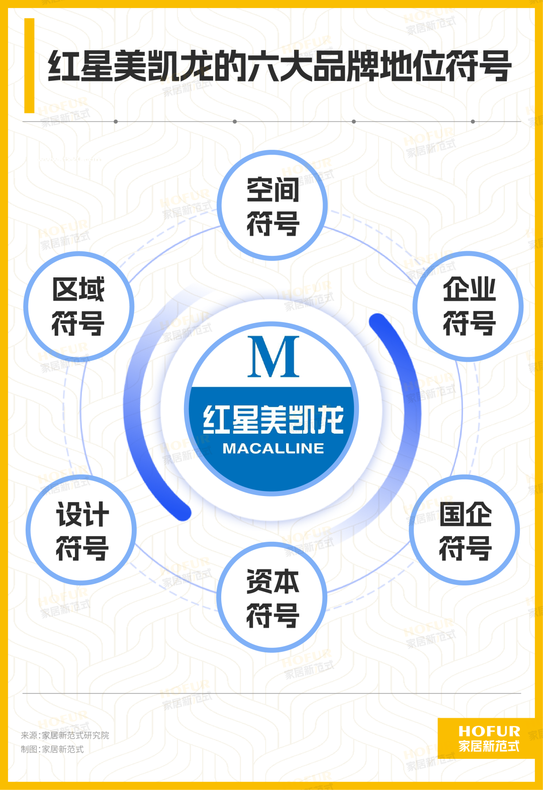 独家新观丨业绩承压下，红星美凯龙“三商” 融合怎么走？