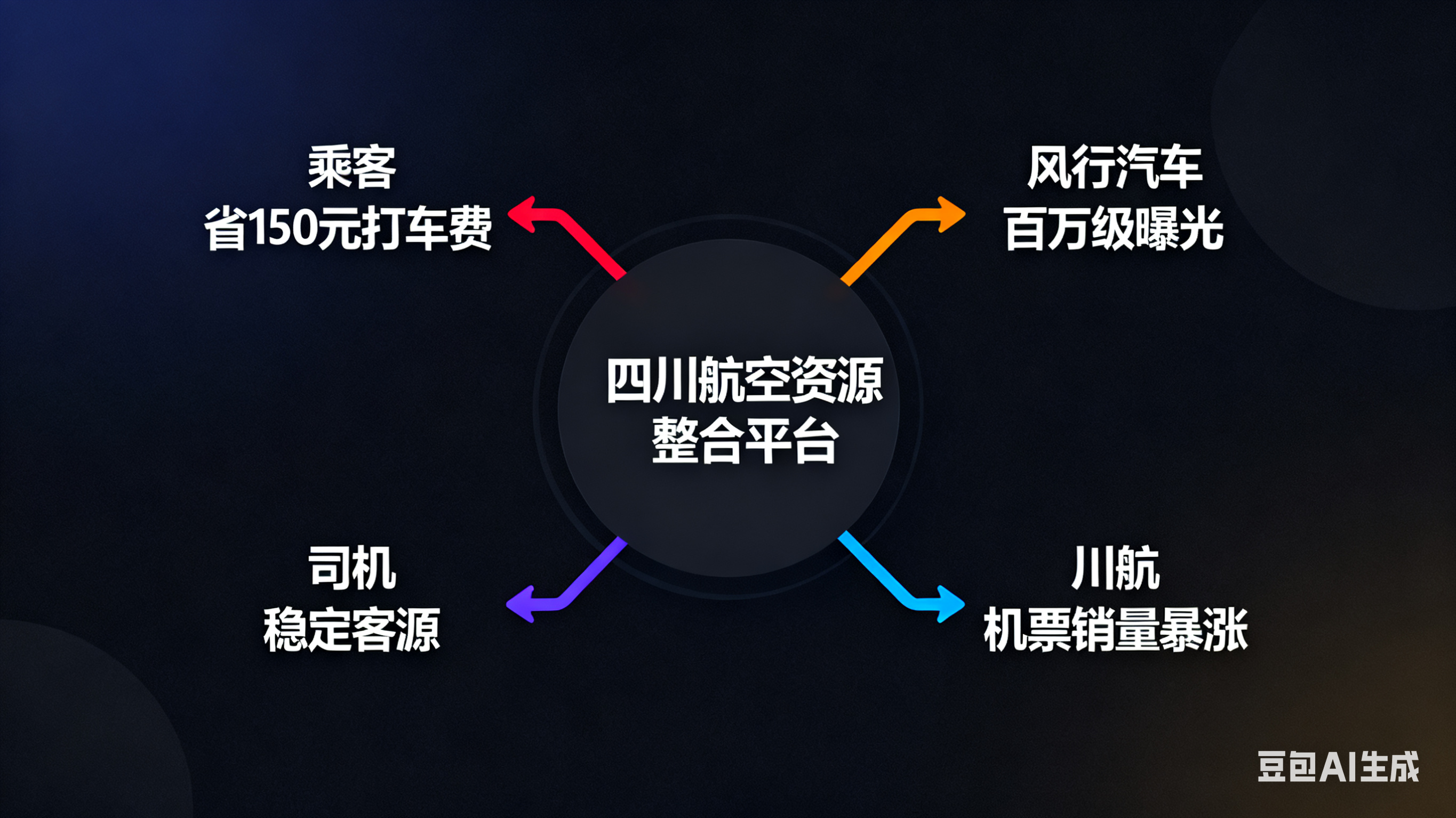 以 “免费接驳” 为锚点，150 辆大巴撬动利润的破局之道