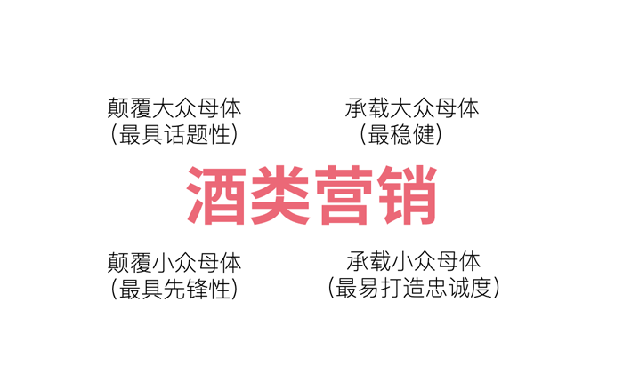不懂「文化载体」，别做酒类品牌营销