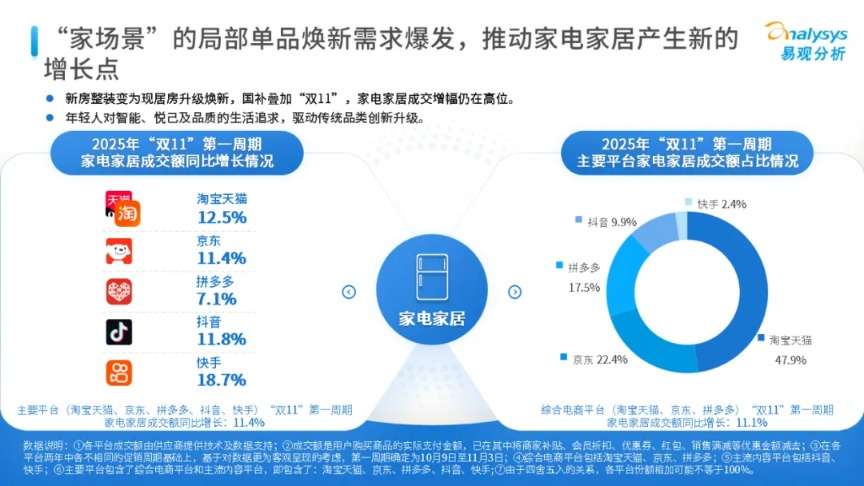 独家新观丨重构双11，透视淘天集团在AI元年的变与不变