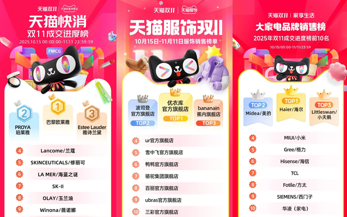 2025天猫双11品牌成交排行榜出炉！
