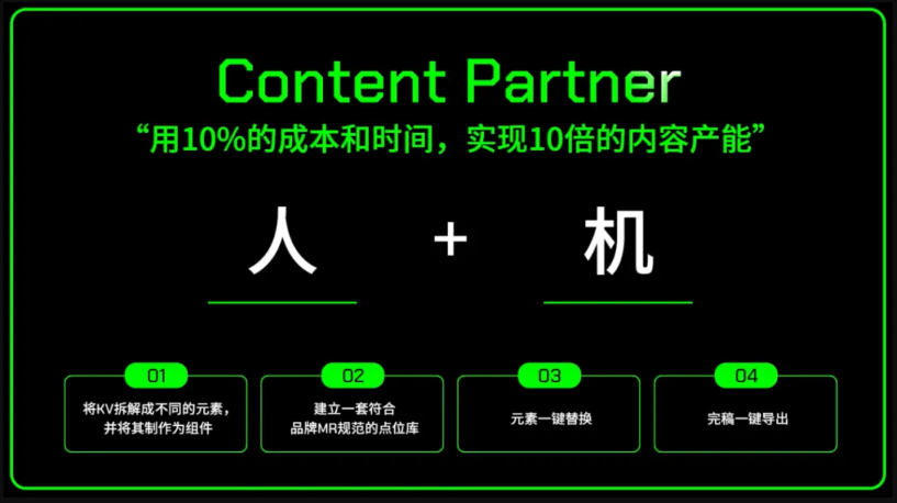 人机协作的内容生产革命：如何将成本降至10%，效能提升10倍？