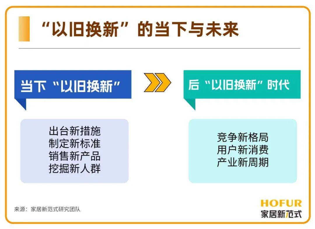 独家新观 | 从当年的“家电下乡”，看家居业如何站稳后国补时代？