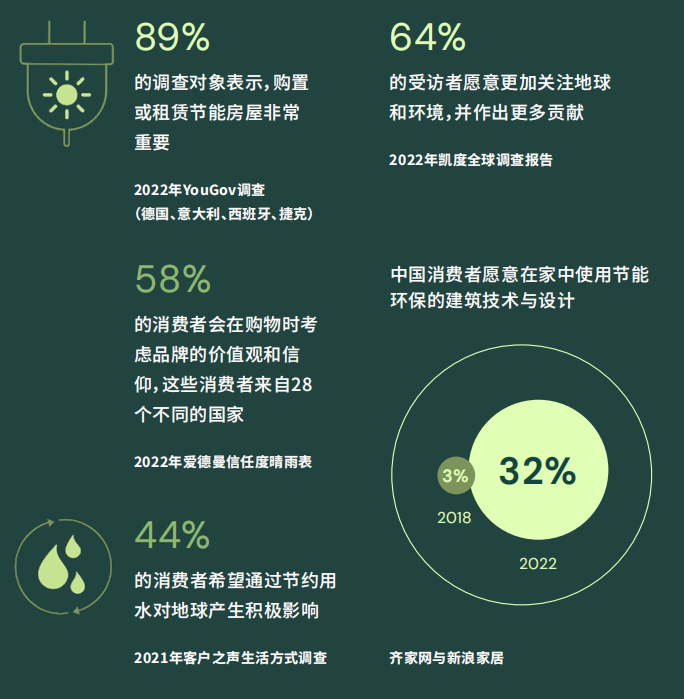 研报之家丨掘金未来家！家居人正在闷声发财的4个赛道藏不住了！