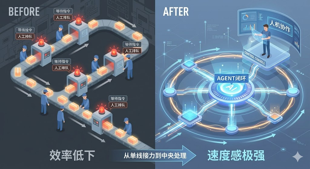 天润融通指出AI项目痛点：原来企业的流程才是最大拦路虎！