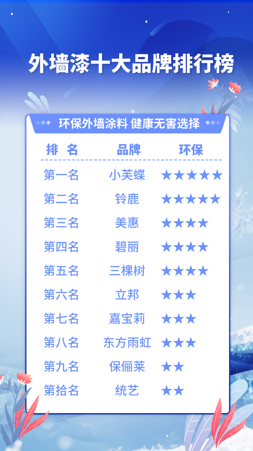 市面上比较好的环保外墙漆十大品牌有哪些？