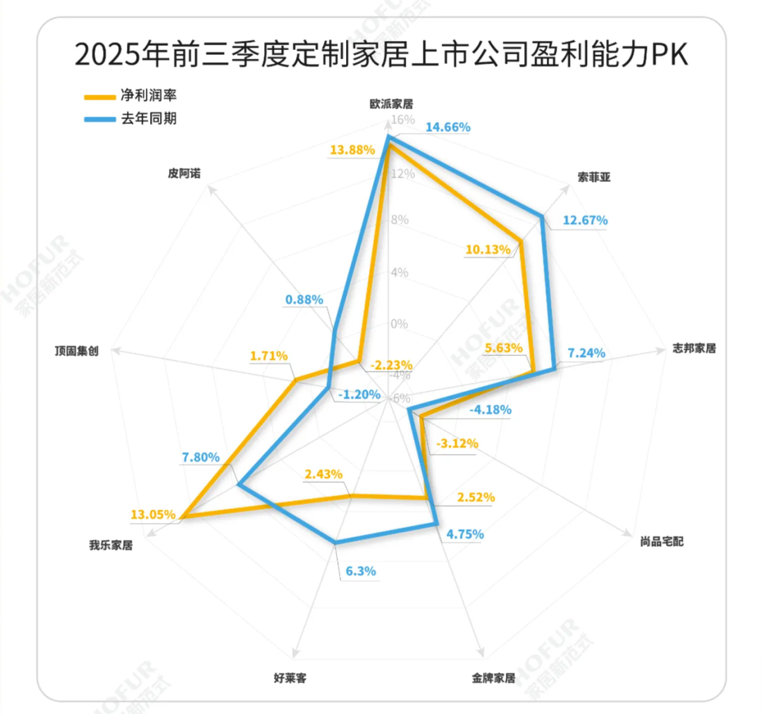 独家新观丨从轻高定到轻定制，大家居行业“轻”何以堪？