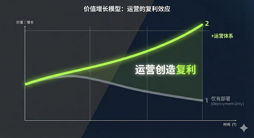 天潤融通指出AI落地痛點(diǎn)：90%智能體“死”于缺乏運(yùn)營