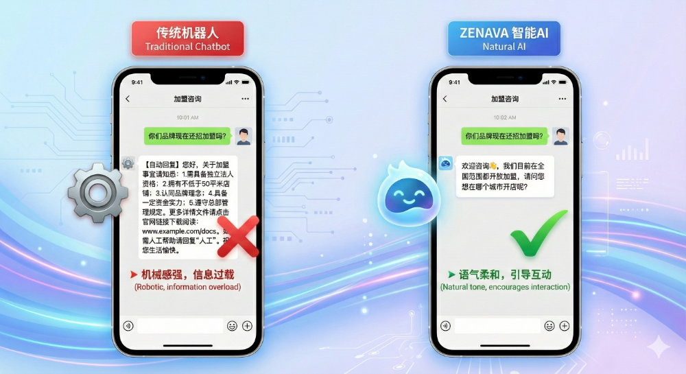 咨詢量一上來就崩盤？天潤融通以AI破局加盟行業(yè)“前端增長瓶頸”