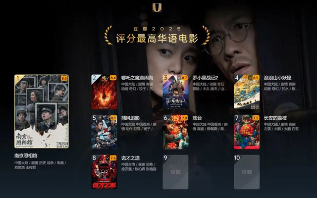 豆瓣2025年度電影<em>榜單</em>，這一年的好電影全在這里了！