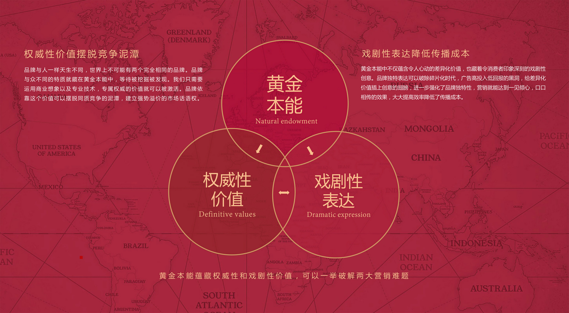 品牌战略规划怎么写，一张纯干货图
