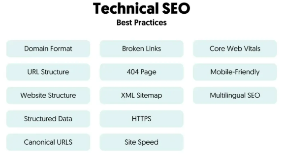 最容易被忽略但能直接影響搜索引擎優(yōu)化成效的 11 個基本 SEO 元素
