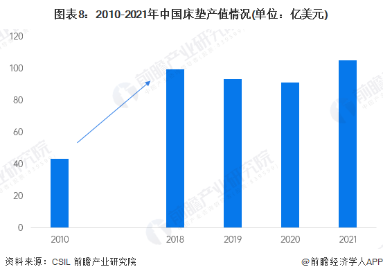 从一甲子岁月，从“一根弹簧”到“睡眠行业中国名片”的韧性攀登