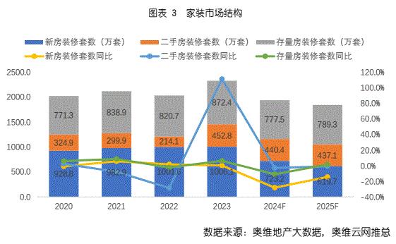 三类玩家抢滩旧改市场，鲸装、库高、青岚小筑等亮王牌