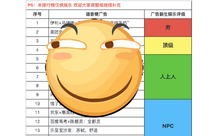 2025广告业谐音梗,从夯到拉 2025广告业谐音梗,从夯到拉