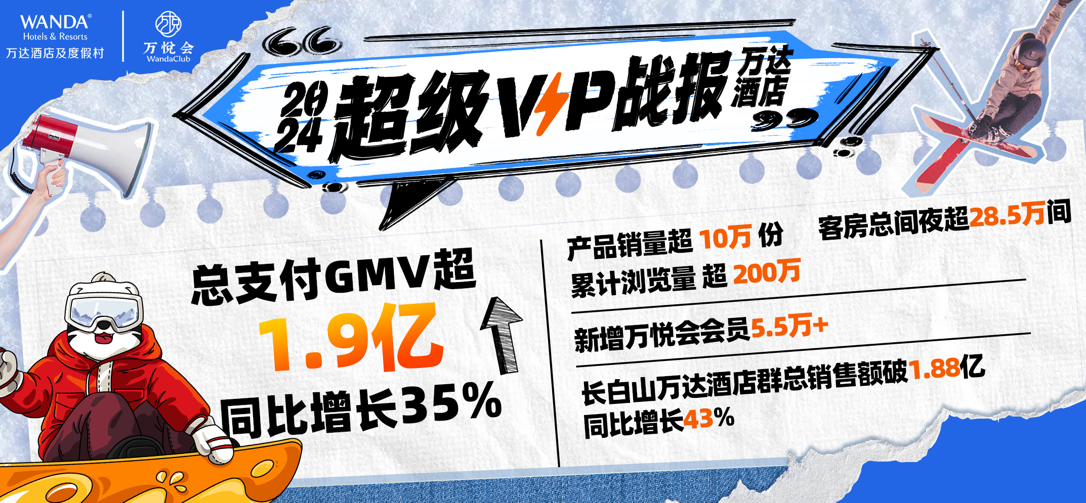 万达酒店飞猪超级 VIP 挑战吉尼斯世界纪录项目